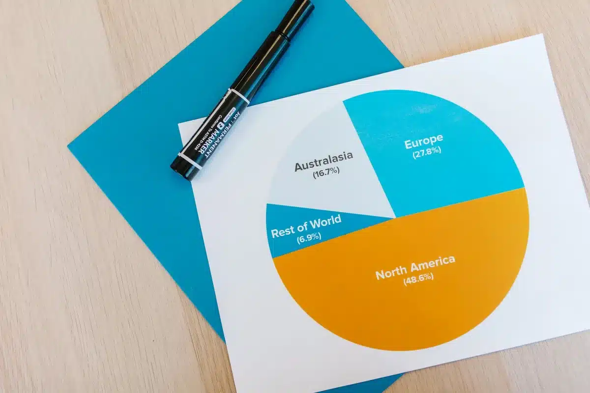 Grafico degli incassi globali che mostra i 2,022 miliardi raggiunti